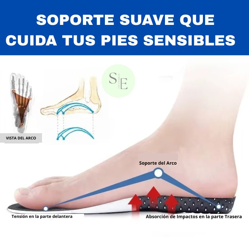 PLANTILLAS CONFORT Amortiguan Impacto y Alivian Fascitis  Plantar