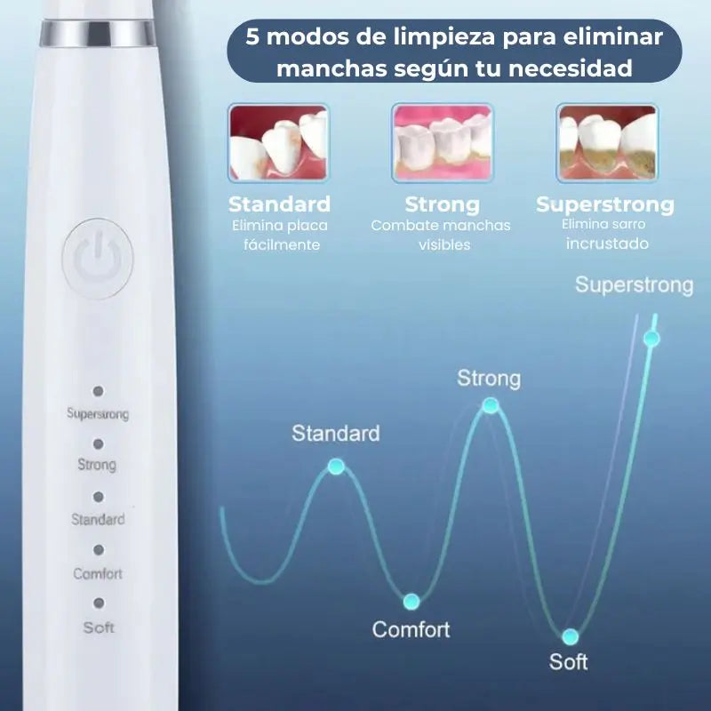 DentaLux Pro™ -Elimina manchas y revela una sonrisa más limpia desde casa