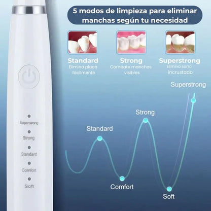 DentaLux Pro™ -Elimina manchas y revela una sonrisa más limpia desde casa